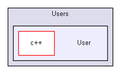 C:/Users/User